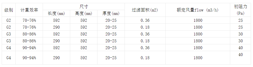 技術參數(shù)