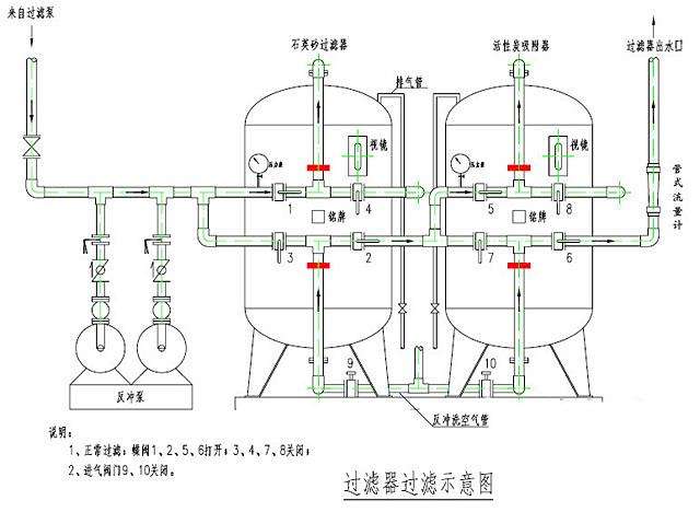活性炭過(guò)濾器 活性炭過(guò)濾器